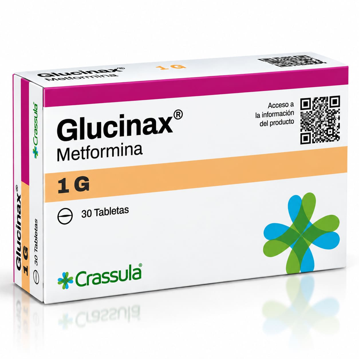 Glucinax (Metformin Hydrochloride BP) packaging